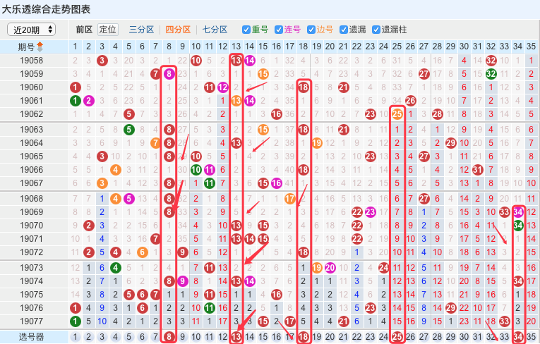 新澳门六开彩开奖结果近15期,高效分析说明_铂金版72.726