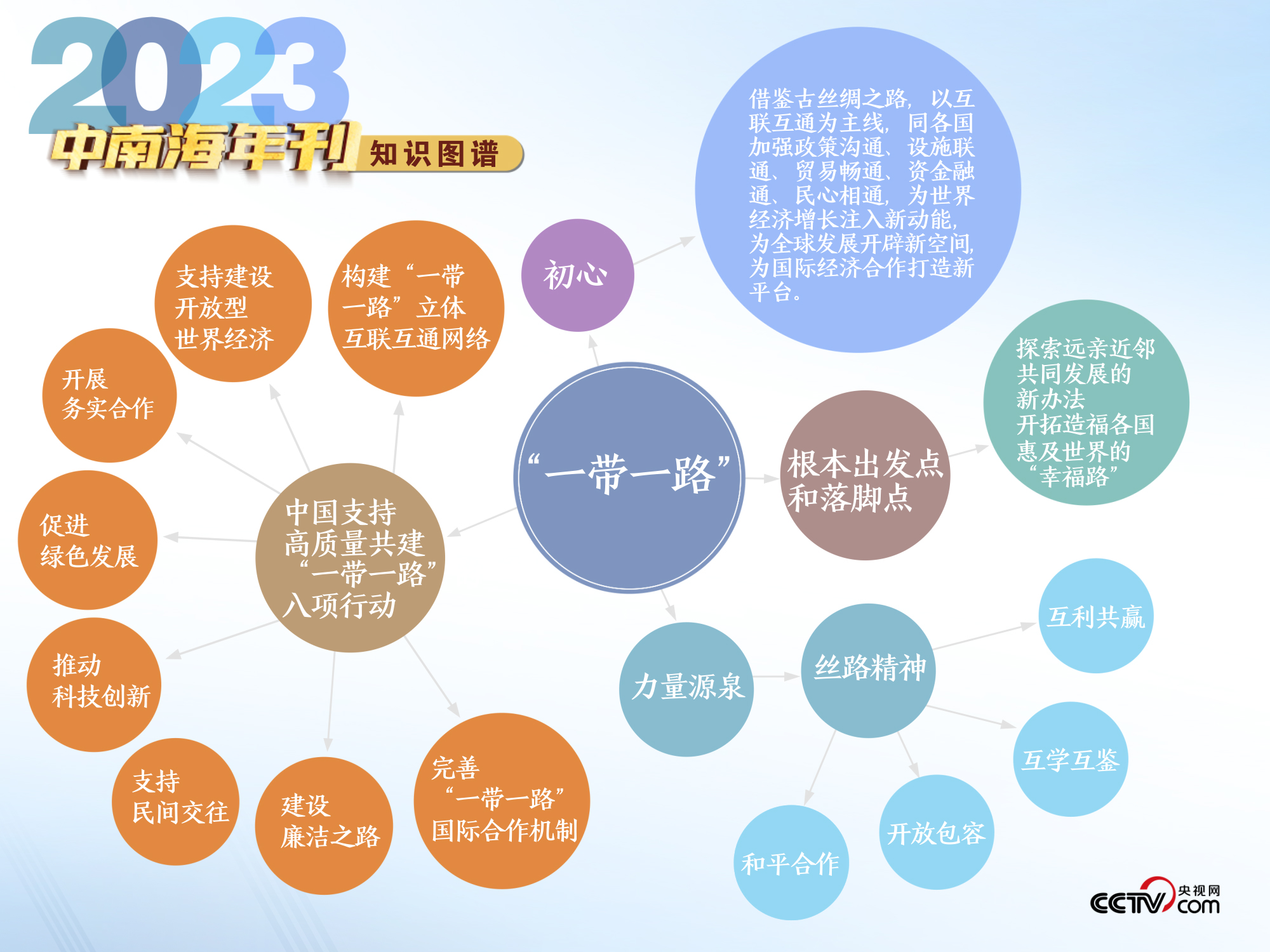 新奥天天免费资料公开,未来解答解释定义_策略版10.689