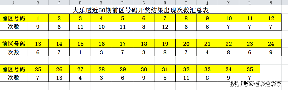 新澳门历史开奖记录查询今天,全面实施分析数据_app62.333