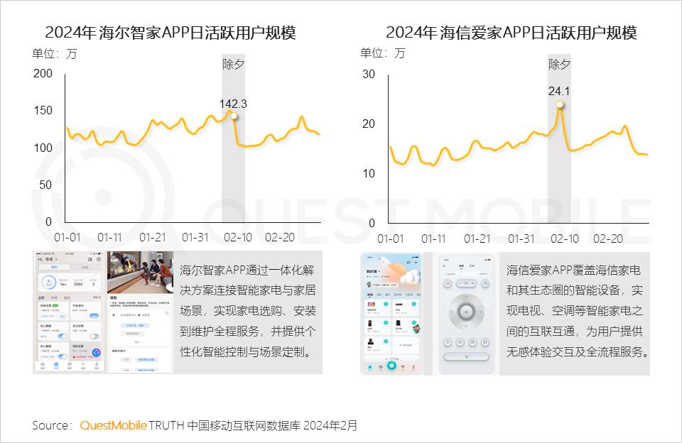 2024年資料免費大全優勢的亮点和提升,实地应用验证数据_kit25.537