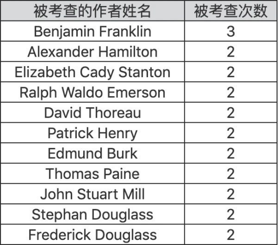 一码一肖100%的资料,持久性方案解析_复古版96.374