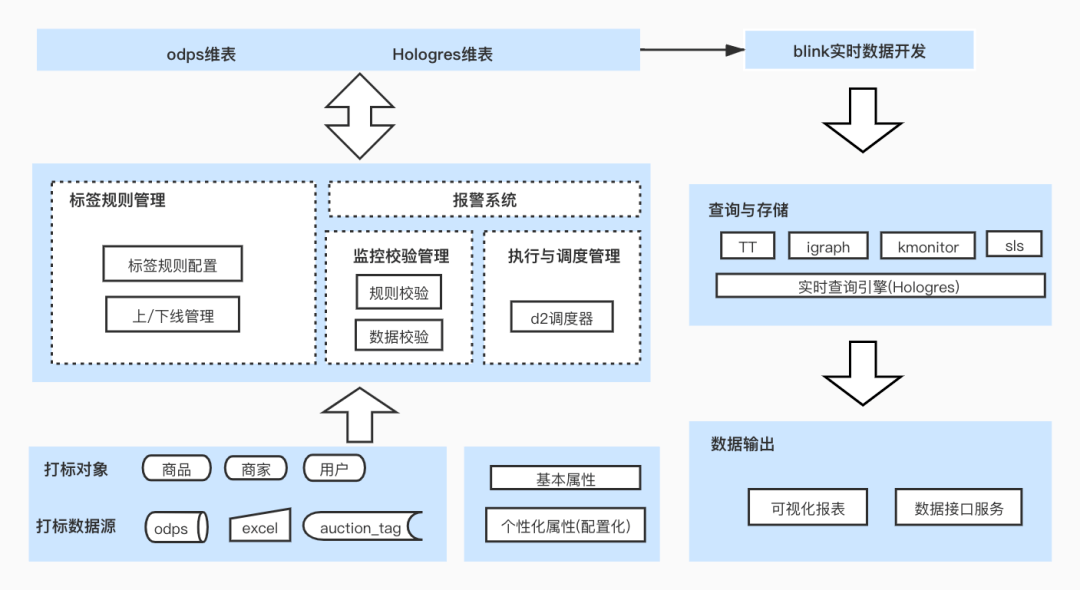 新奥资料免费期期精准,数据驱动实施方案_静态版17.191