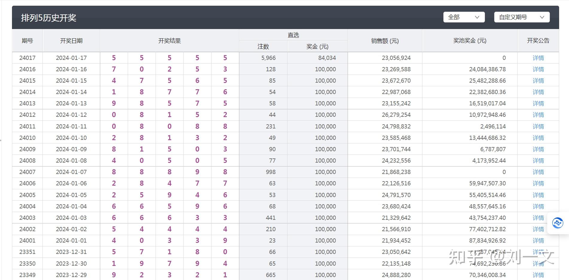 ww77766开奖结果最霸气二四六,统计评估解析说明_Max16.212