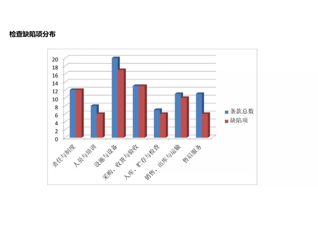 最新品质知识，塑造未来的关键要素概览