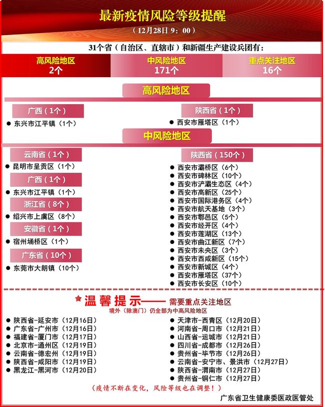 最新疫情点位动态解析报告