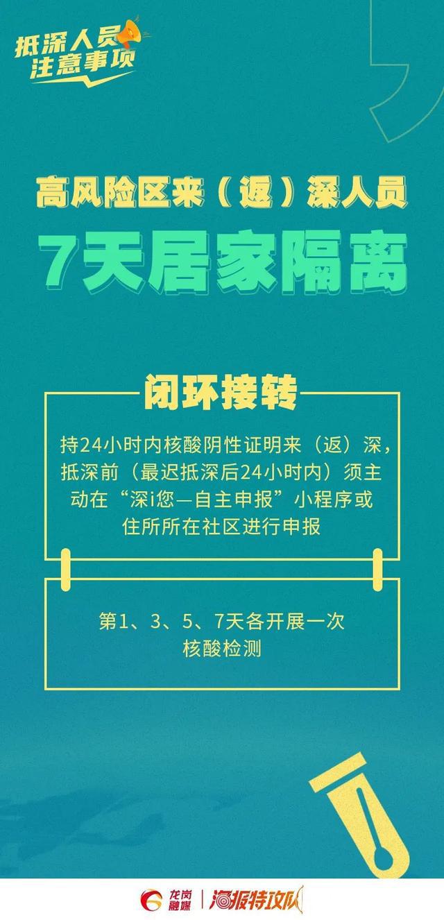 最新返深人员回归与适应探究