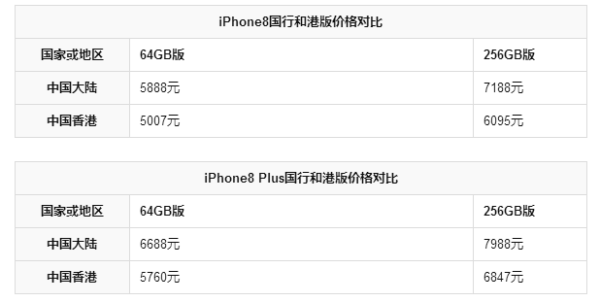 香港今晚开奖结果+开奖记录,全面数据策略实施_iPhone34.72