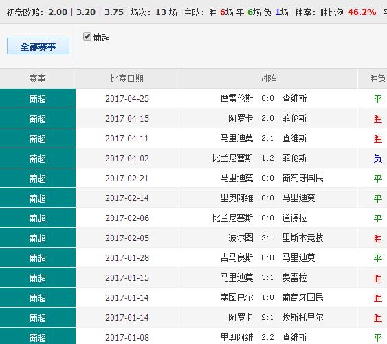 澳彩精准资料免费长期公开,国产化作答解释落实_专属款77.96