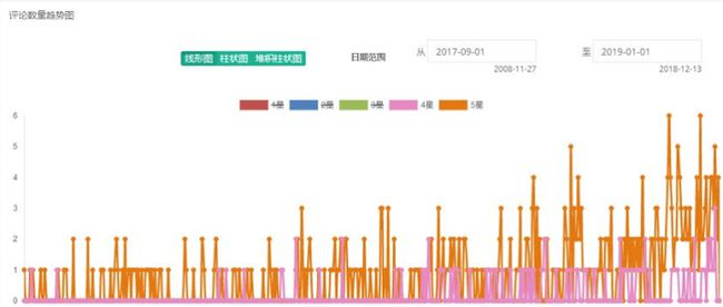 性国际 第22页