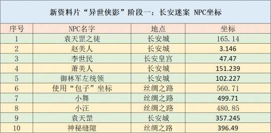 新澳2024年精准资料32期,实效性解读策略_5DM71.77