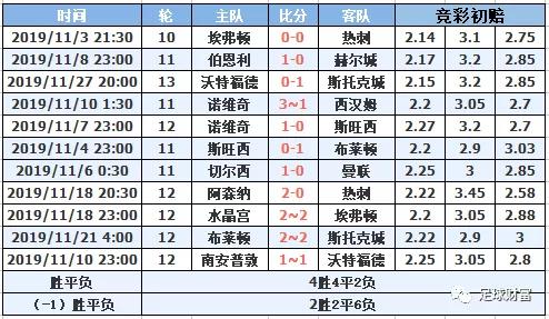 新澳门一码一肖一特一中水果爷爷,实践分析解析说明_经典版34.760