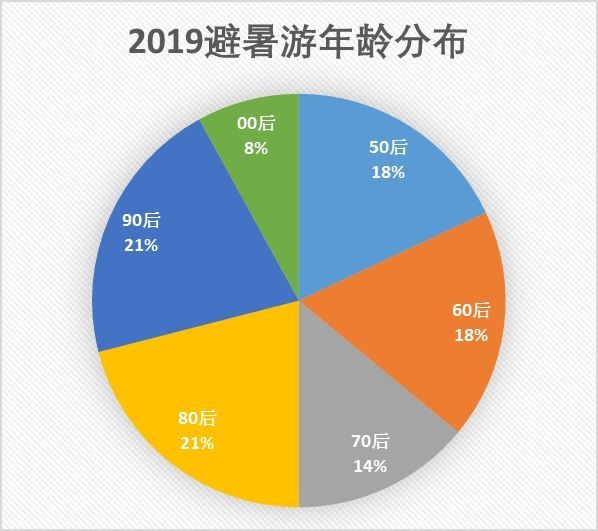 位意识 第21页