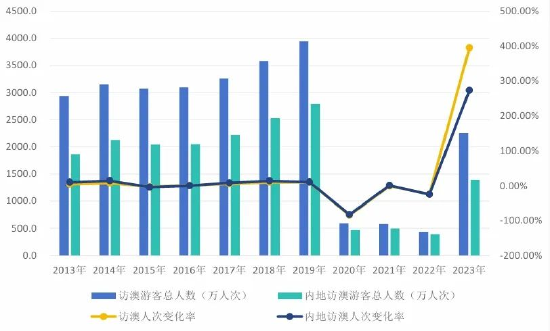 2024年新澳门天天开奖免费查询,数据导向解析计划_进阶款86.366