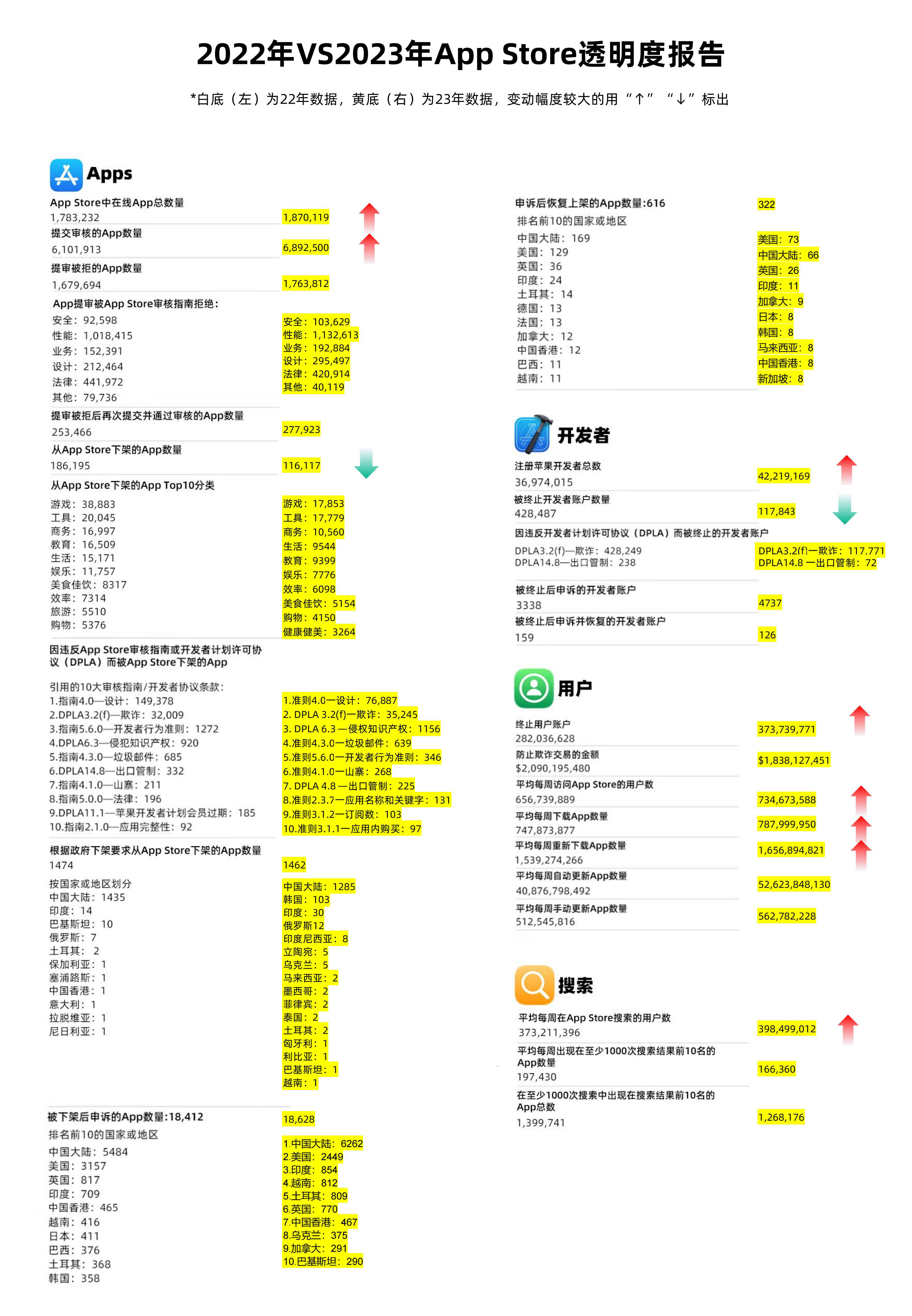 2024新澳正版资料最新更新,最新成果解析说明_watchOS60.491