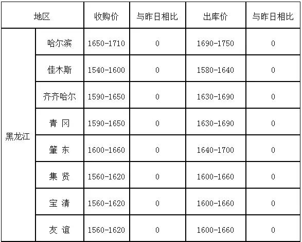 中国最新米价概览，市场走势与影响因素深度解析