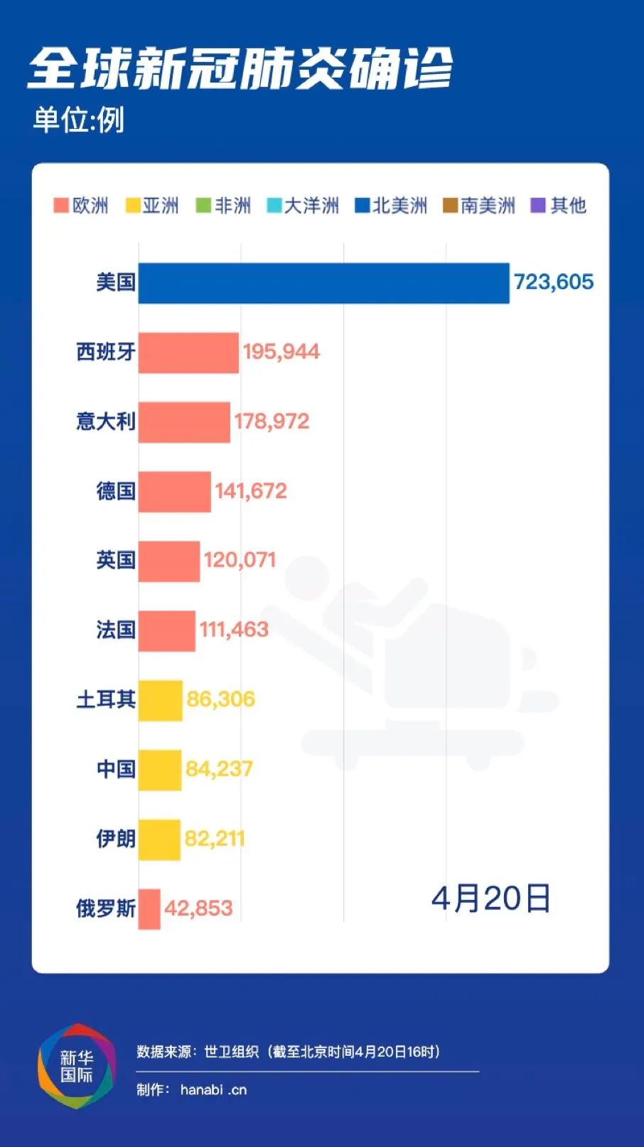 全球疫情最新病例统计揭示现状与发展趋势