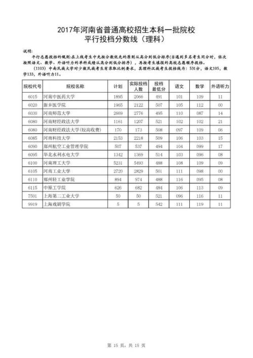 河南高考录取最新动态，解读与洞察2019年投档线新趋势