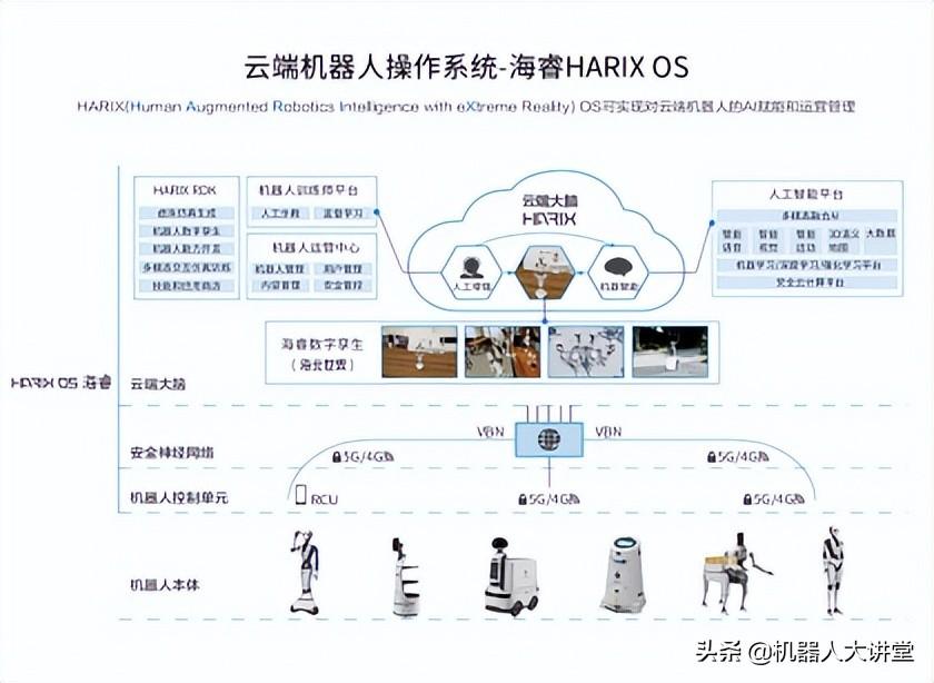 达闼最新动态引领智能服务机器人领域迈向高峰