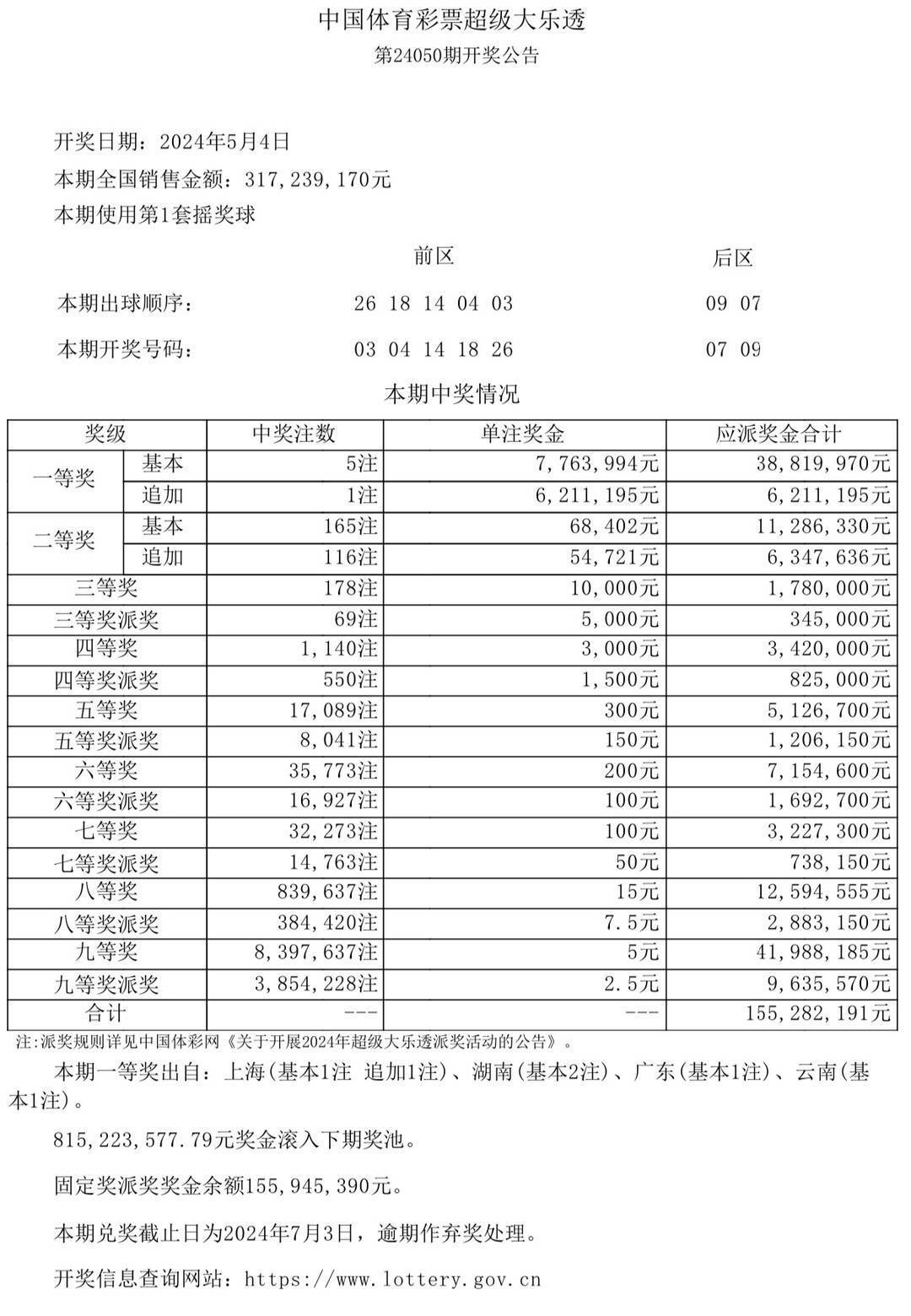 新澳门彩开奖结果今天,数据整合设计方案_ios46.990