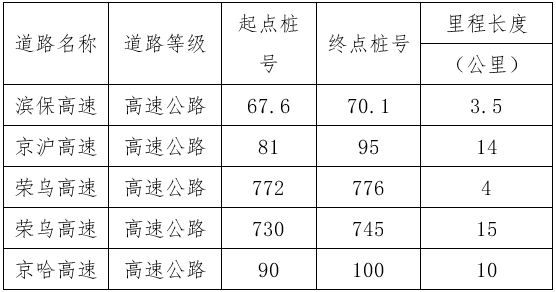 2024全年資料免費大全,高速方案规划_高级版40.782