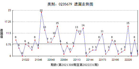 7777788888精准跑狗图,数据分析驱动解析_pack33.146