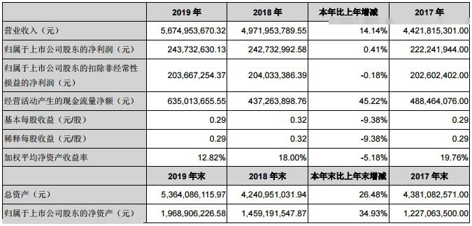 626969澳彩资料2024年,符合性策略定义研究_XP82.770