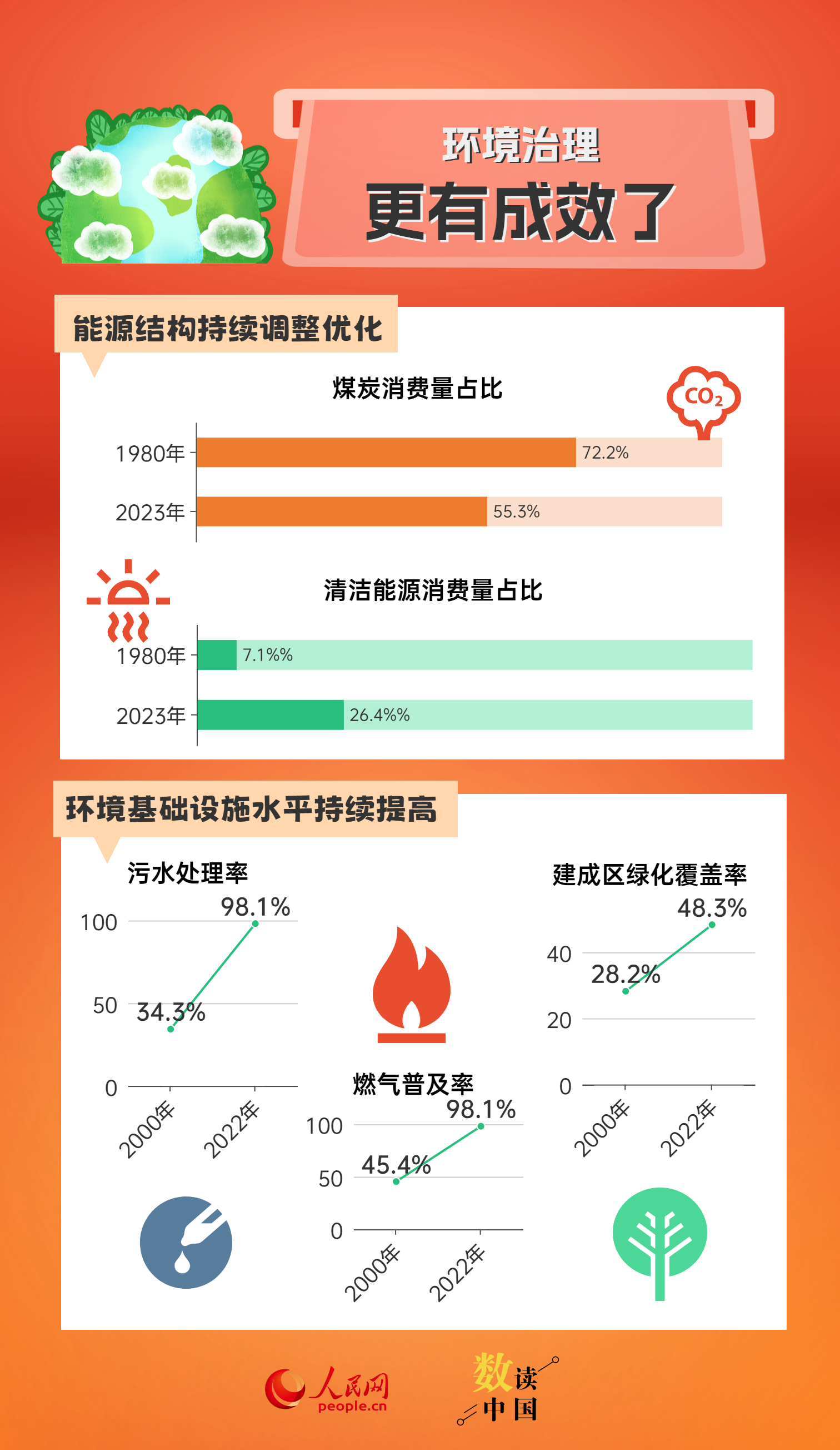 新澳天天开奖资料大全最新54期,数据解析支持策略_QHD版86.281