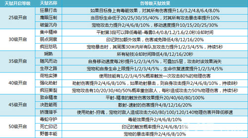 组织等 第19页