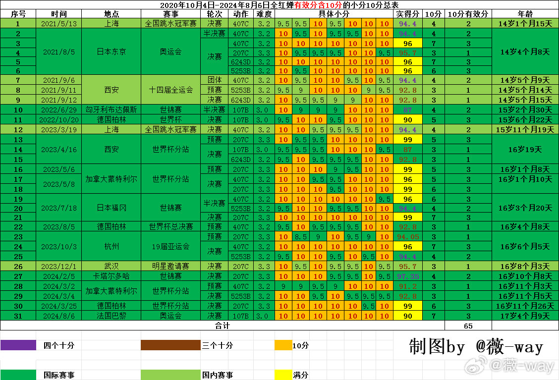 家区域 第18页