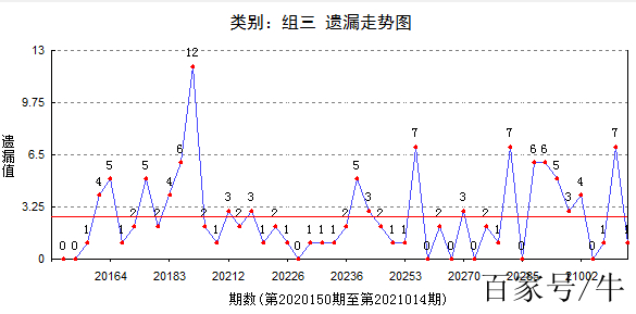 最准一肖一码一一子中特37b,实地策略评估数据_W49.472