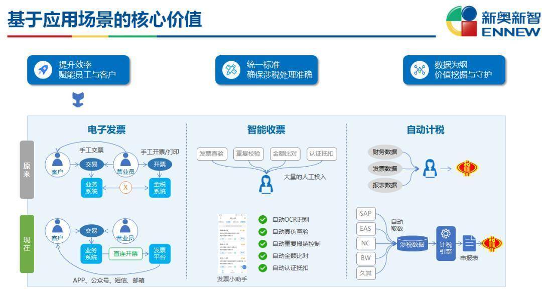 2024新奥门资料大全123期,实地分析数据应用_冒险版33.719