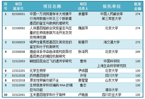 化冲突 第17页