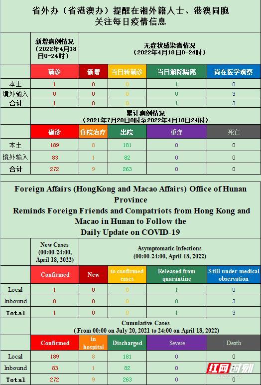 化冲突 第16页