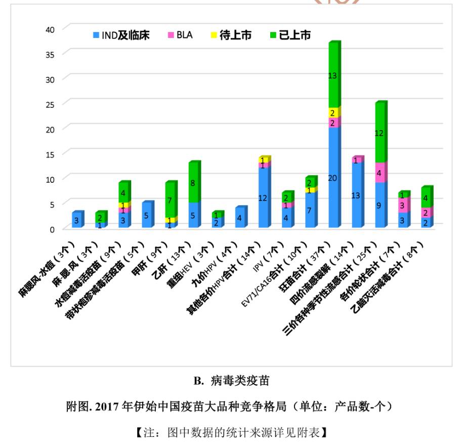 中国最新疫苗数据揭示研发与应用新突破