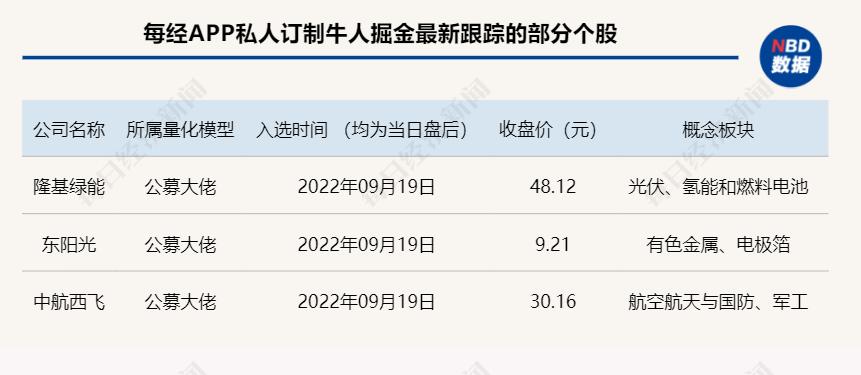 揭秘投资界新星，最新私募牛人风采展露