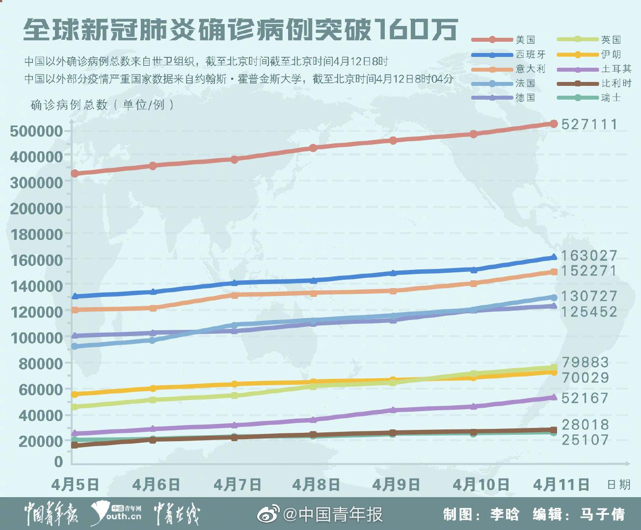 全球肺疫最新动态，防控形势与应对策略更新报告