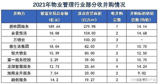 物业混改，探索与实践之路