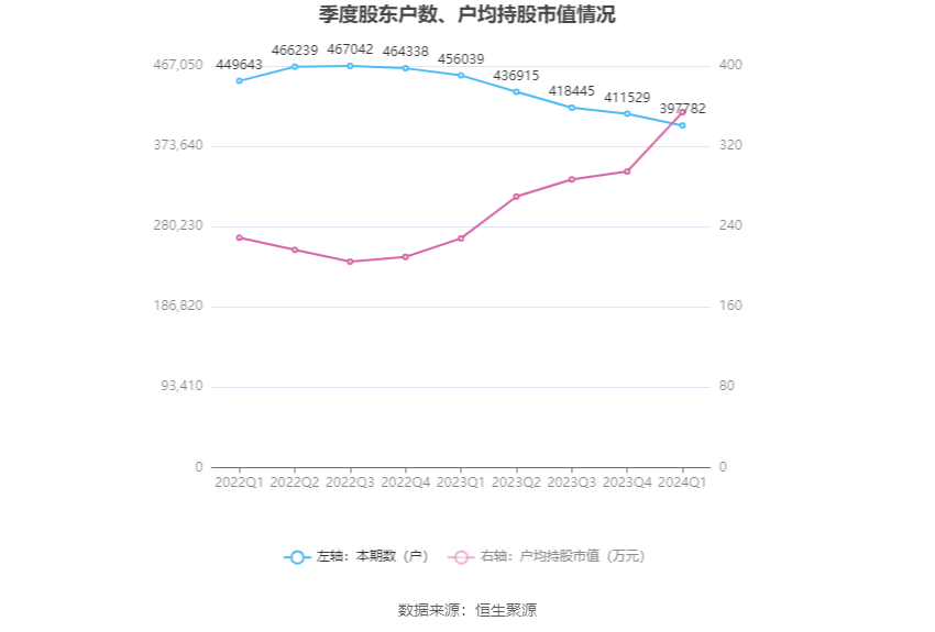 性国际 第15页