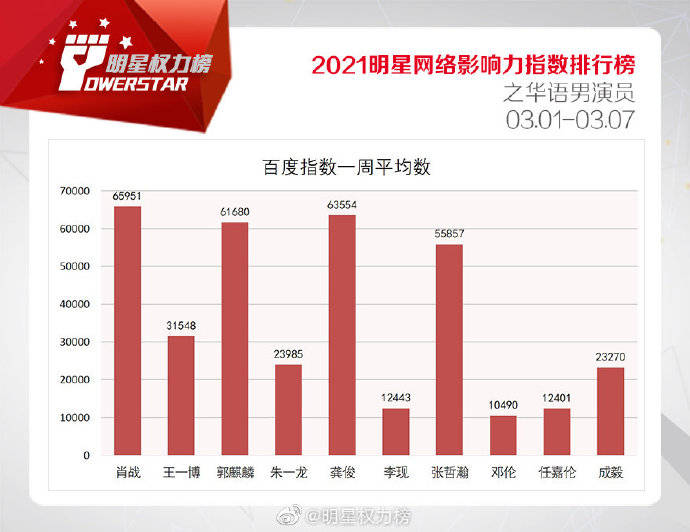 化冲突 第15页