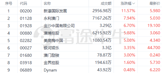 新澳利澳门开奖历史结果,专业问题执行_投资版44.605