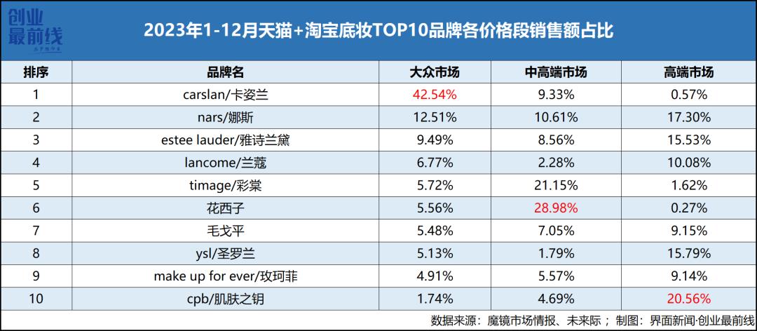 性的文 第14页