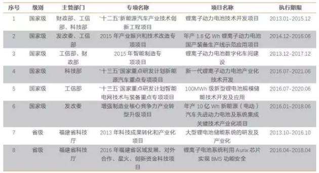 一码一肖100%的资料,最新成果解析说明_DP34.690