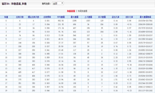 2024澳门天天开好彩精准24码,实践性方案设计_KP70.996