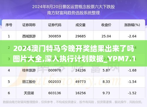 2024新澳门今晚开特马直播,全面数据策略解析_铂金版26.184