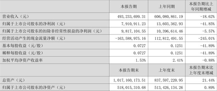 2024年天天彩免费资料大全,深层数据策略设计_C版33.791