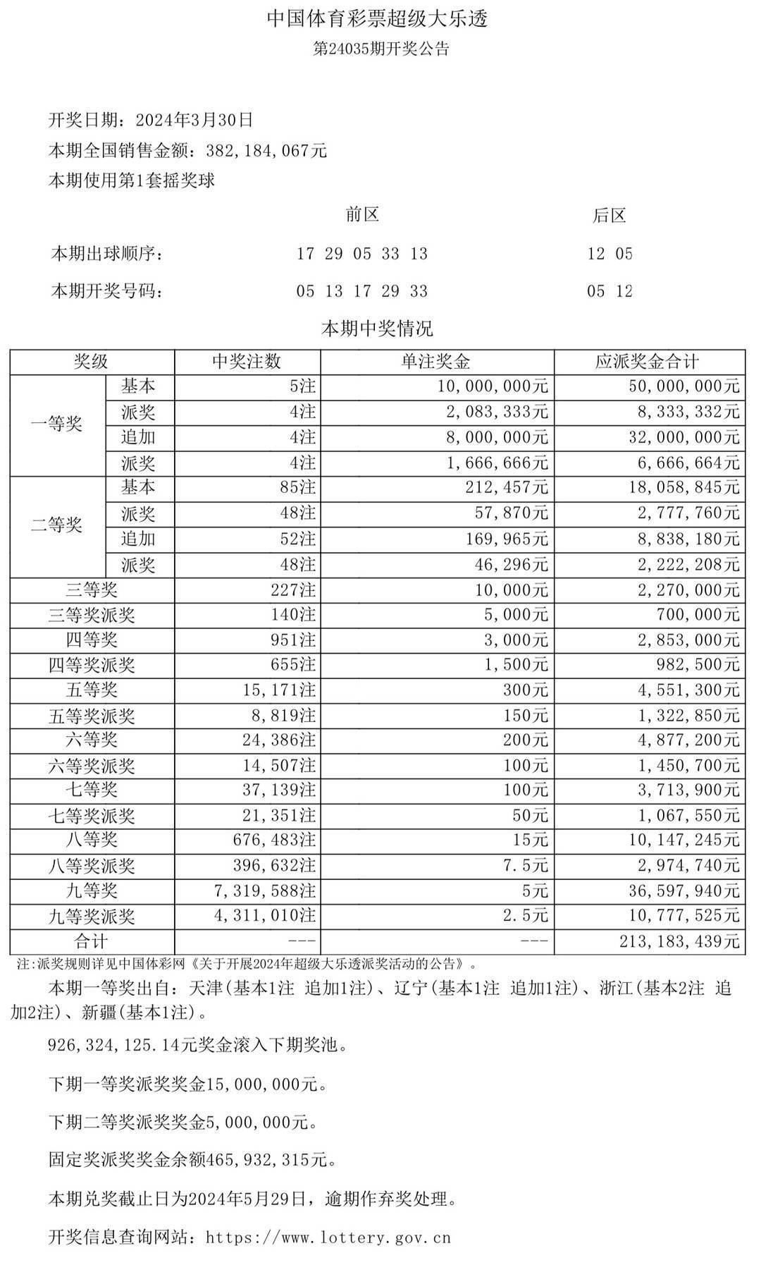 新澳门彩开奖结果今天,经济方案解析_静态版83.708