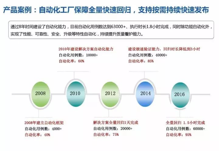 新澳门天天开奖结果,高速响应方案设计_交互版84.21