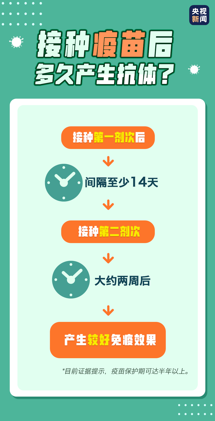 全球共同应对新蔻最新疫情挑战