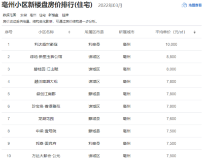 最新房价利辛市场概览，趋势、影响因素与未来展望