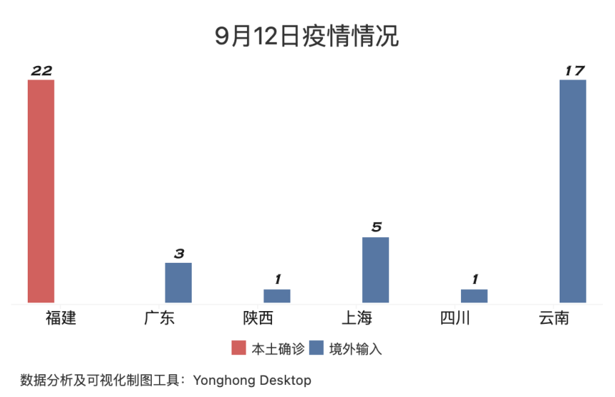 疫情最新数据与风险分析报告解读